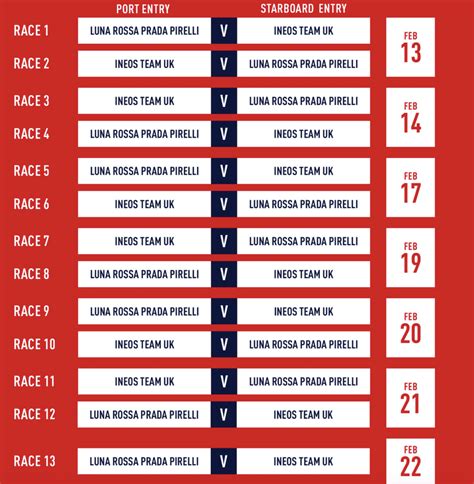 prada cup tv rai|Prada Cup, il nuovo calendario: date, programma, .